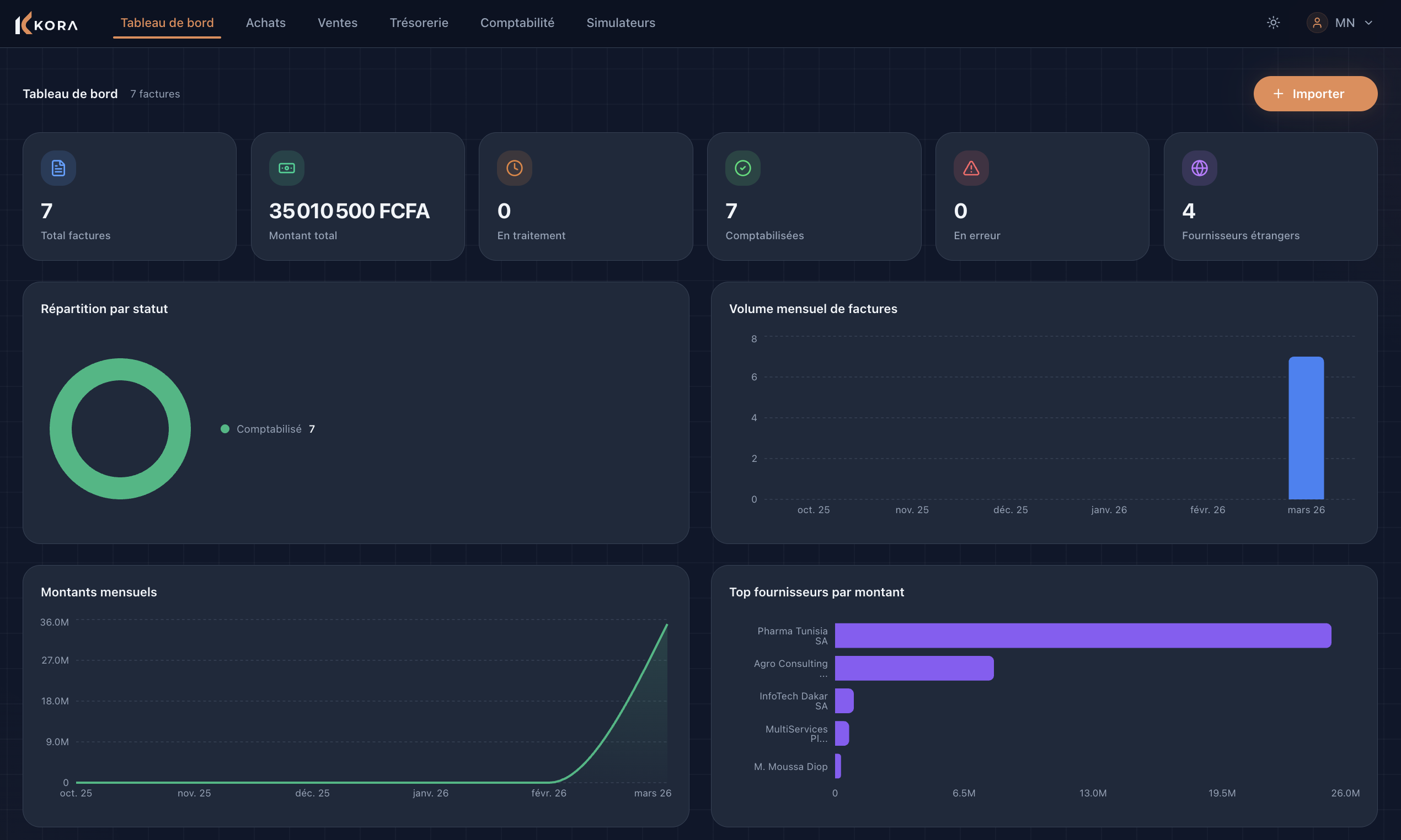 Kora Metrics — Tableau de bord factures